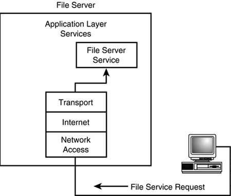 file-service